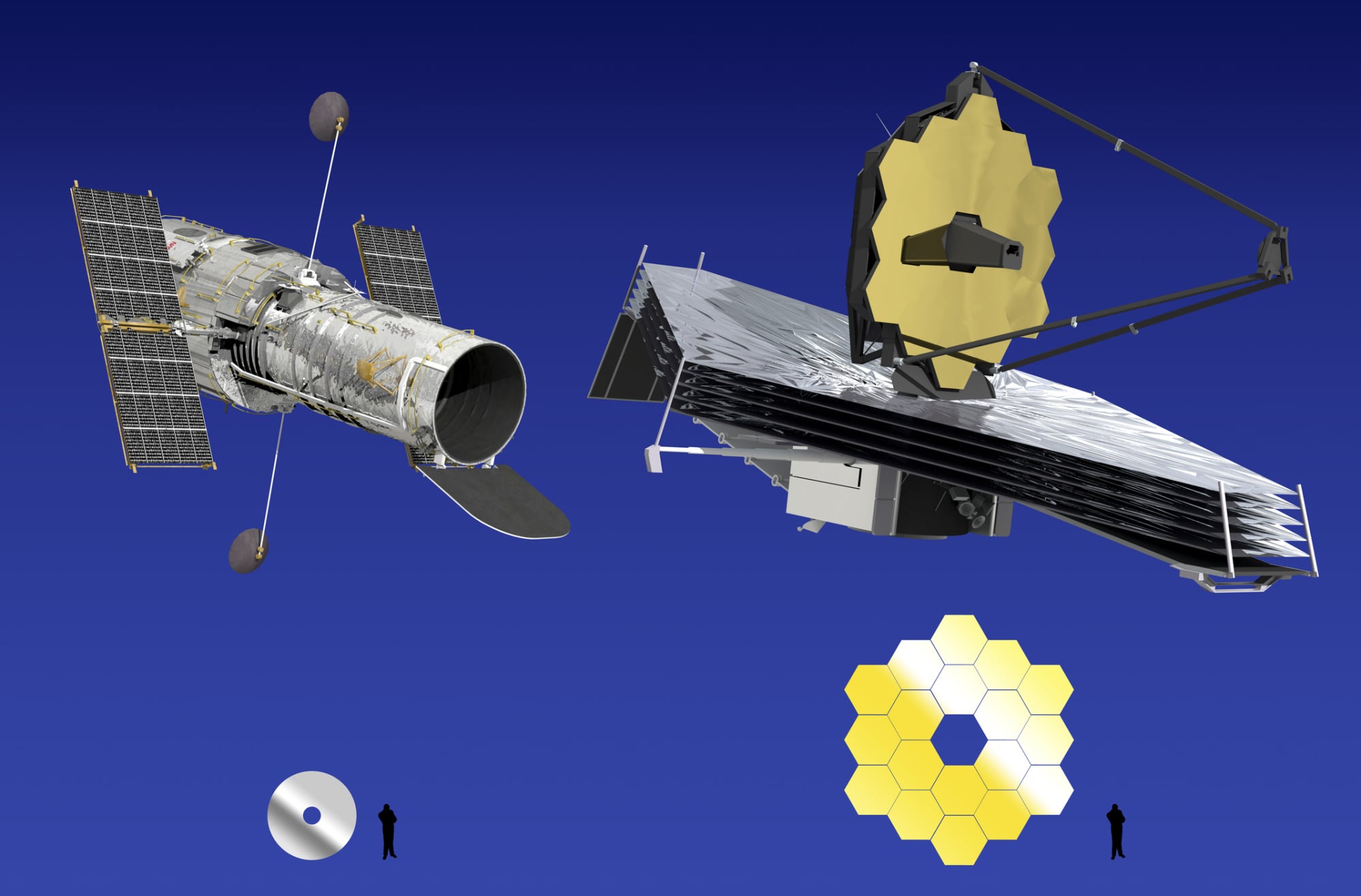 Simulated field of view comparing Hubble and Roman capabilities.