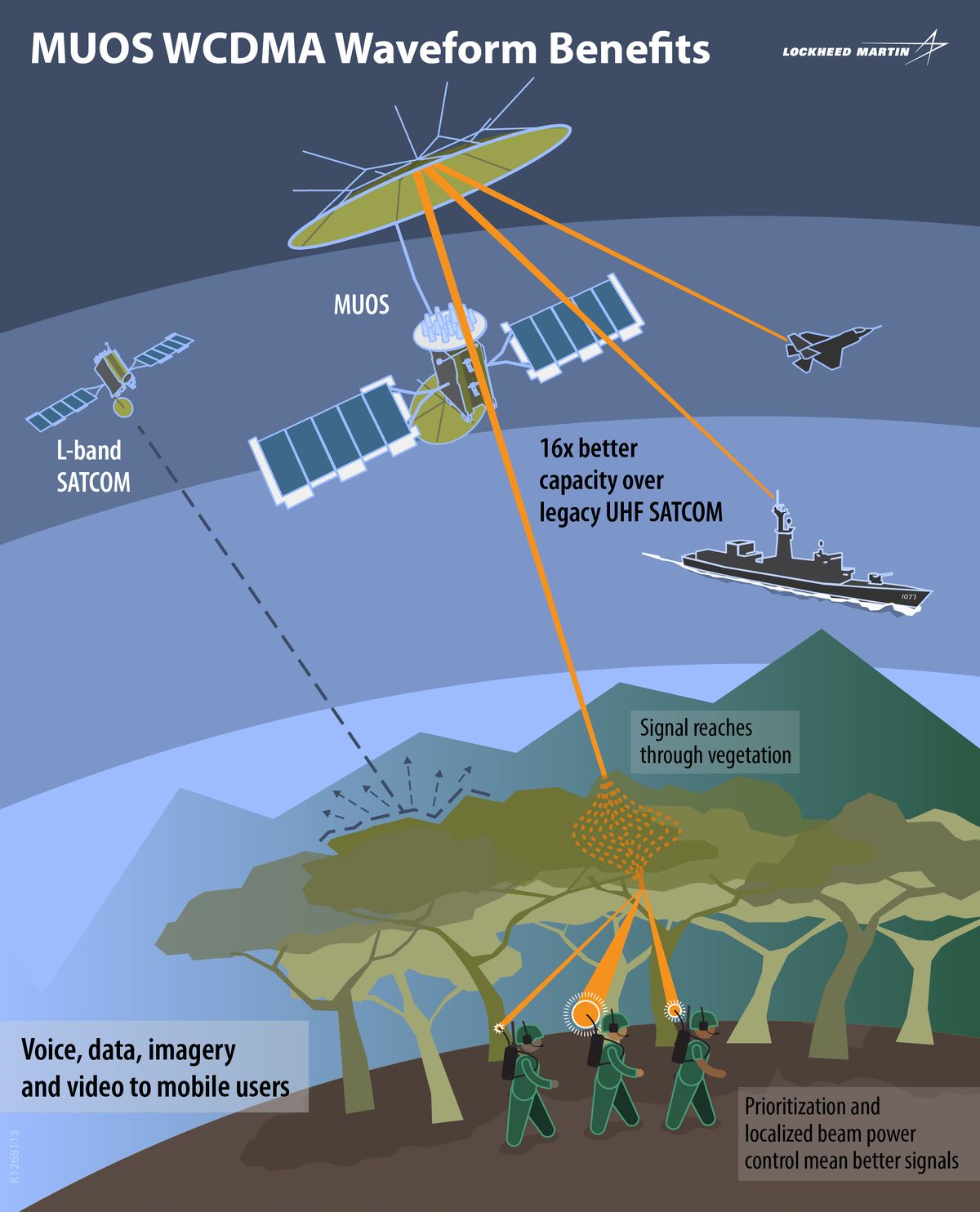 Advanced tactical communications hardware used in defense deployments.